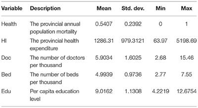 Spatial Effect Analysis of Health Expenditure and Health Output in China From 2011 to 2018